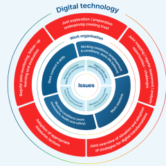 Digital tool diagram